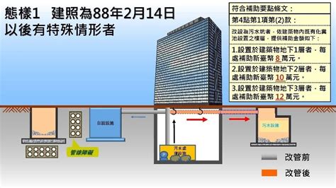 大樓化糞池位置|臺中市政府水利局